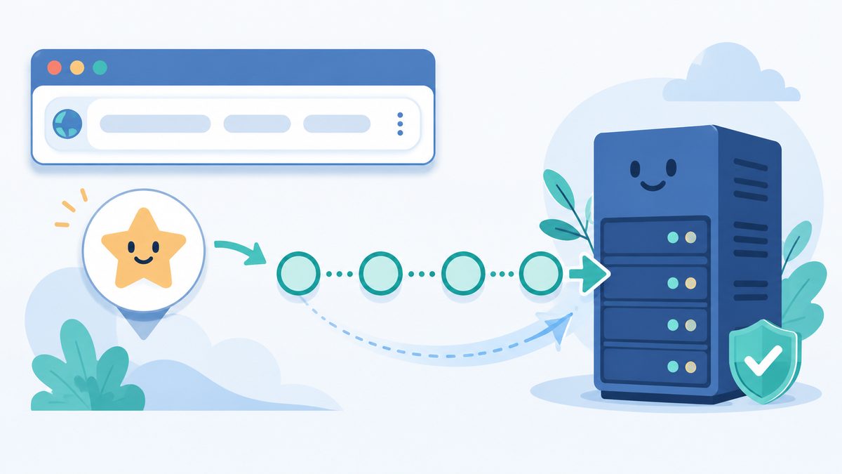 Schema: Was ist eine Domain einfach erklÃ¤rt - Name als Wegweiser, der Ã¼ber DNS zur Server-IP fÃ¼hrt