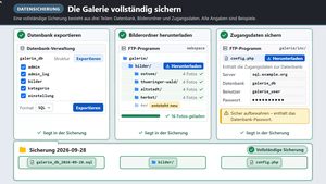 Erklärbild zur Datensicherung: Datenbank als SQL-Datei, der Ordner bilder und die Datei config.php liegen zusammen in einer Sicherung